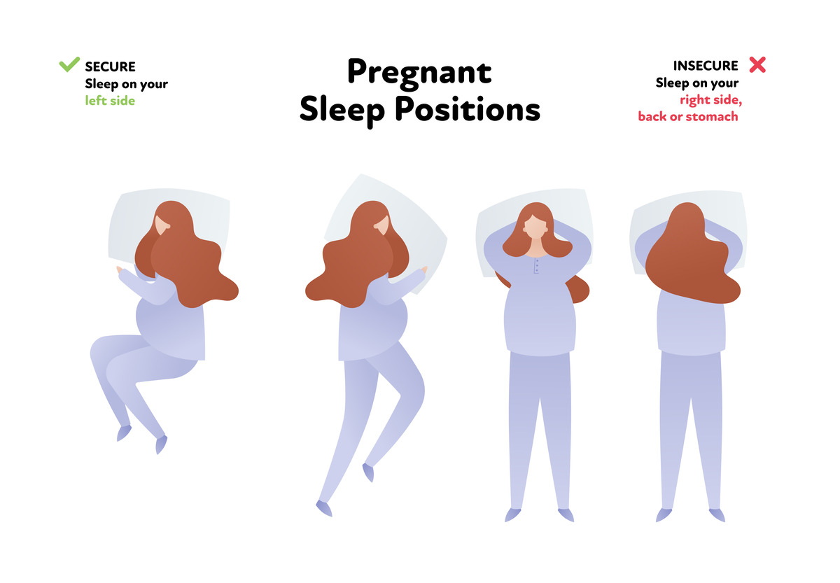 Sleeping on the back and side during pregnancy