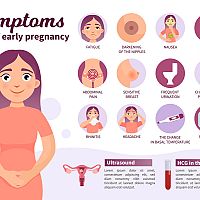 Symptoms of early pregnancy