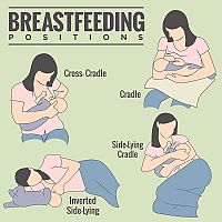 Breastfeeding positions