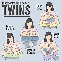 Breastfeeding positions twins