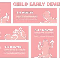 Child early development