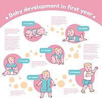 Baby development in first year