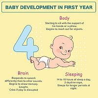 Baby development in first year 4-month-old baby