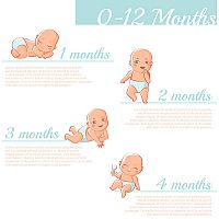 Baby development in first year 6-month-old child