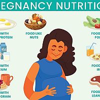 Pregnancy nutrition