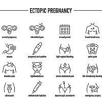 Ectopic pregnancy - symptoms